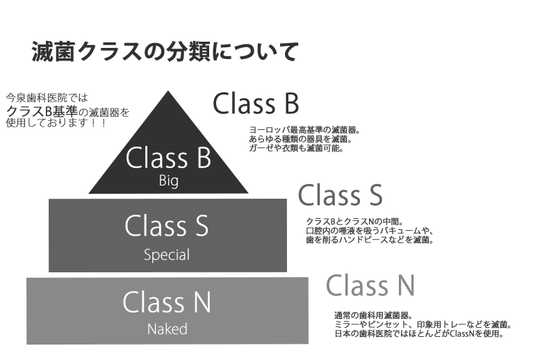 世界最高水準？ヨーロッパ基準クラスBとは？