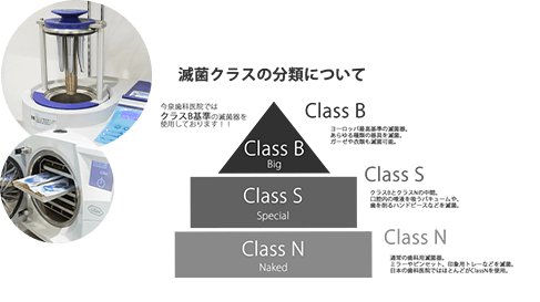 徹底した滅菌消毒と院内感染予防対策